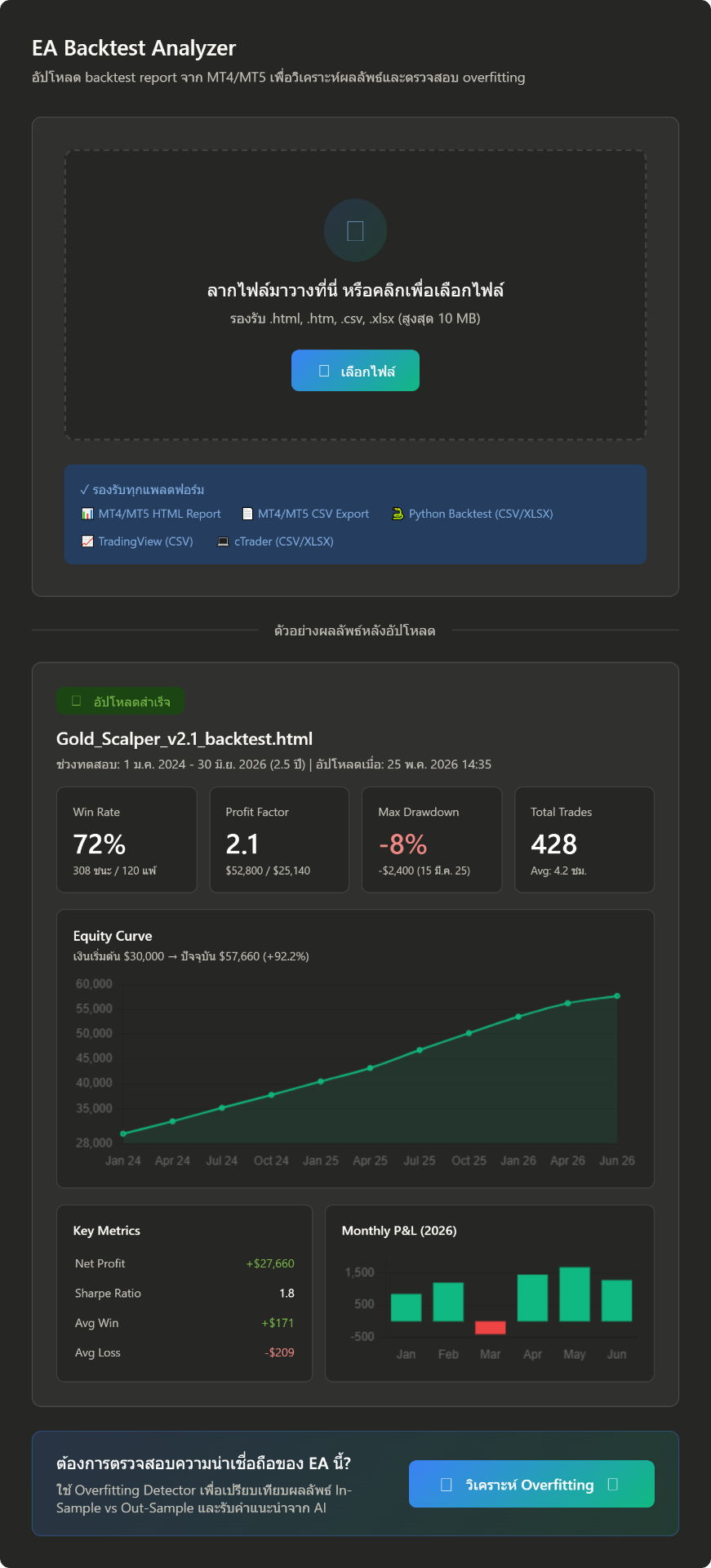 EA Backtest Analyzer