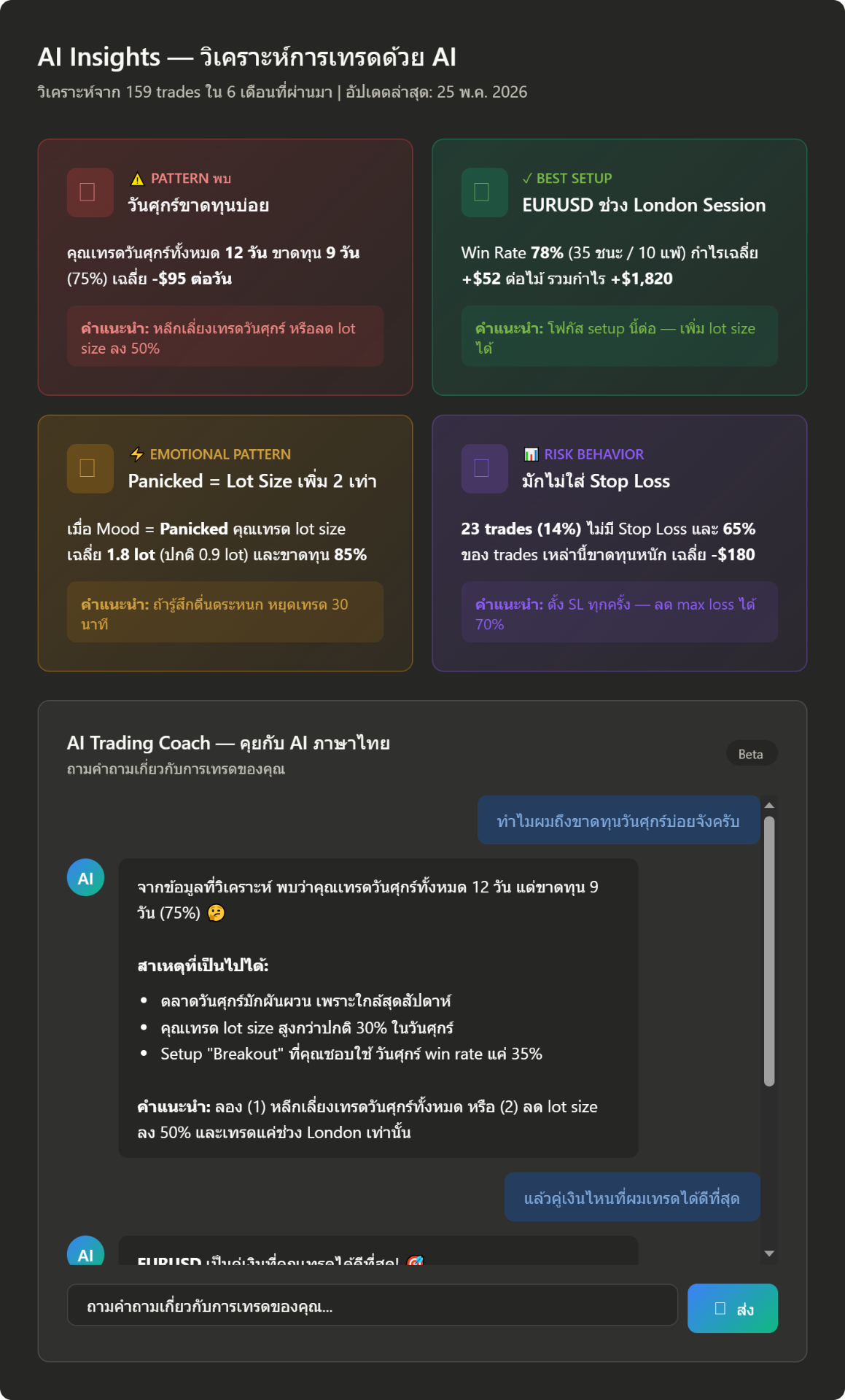 AI Insights